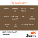 Acrílicos de 3rd,RAF Dark Earth – AIR. Marca Ak-Interactive. Ref: Ak11841.