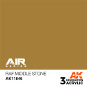 Acrílicos de 3rd,RAF Middle Stone – AIR. Marca Ak-Interactive. Ref: Ak11846.