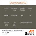 Acrílicos de 3rd,RAF Dark Slate Grey – AIR. Marca Ak-Interactive. Ref: Ak11849.