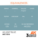 Acrílicos de 3rd,AII Light Blue – AIR. Marca Ak-Interactive. Ref: Ak11910.