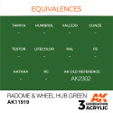 Acrílicos de 3rd,Radome & Wheel Hub Green – AIR.Marca Ak-Interactive. Ref: Ak11919.