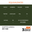 Acrílicos de 3rd, WAFFEN GREEN – FIGURES .Marca Ak-Interactive. Ref: Ak11420.