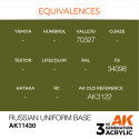 Acrílicos de 3r, RUSSIAN UNIFORM BASE – FIGURES.Marca Ak-Interactive. Ref: Ak11430.
