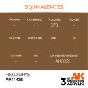 Acrílicos de 3r, FIELD DRAB – FIGURES – FIGURES.Marca Ak-Interactive. Ref: Ak11435.