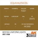 Acrílicos de 3rd,BRITISH UNIFORM LIGHTS – FIGURES.Marca Ak-Interactive. Ref: Ak11438.