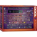 Puzzle Illustrated Periodic Table of the Elements, tabla períodica, 1000 pz. Marca Eurographics. Ref: 6000-0258.